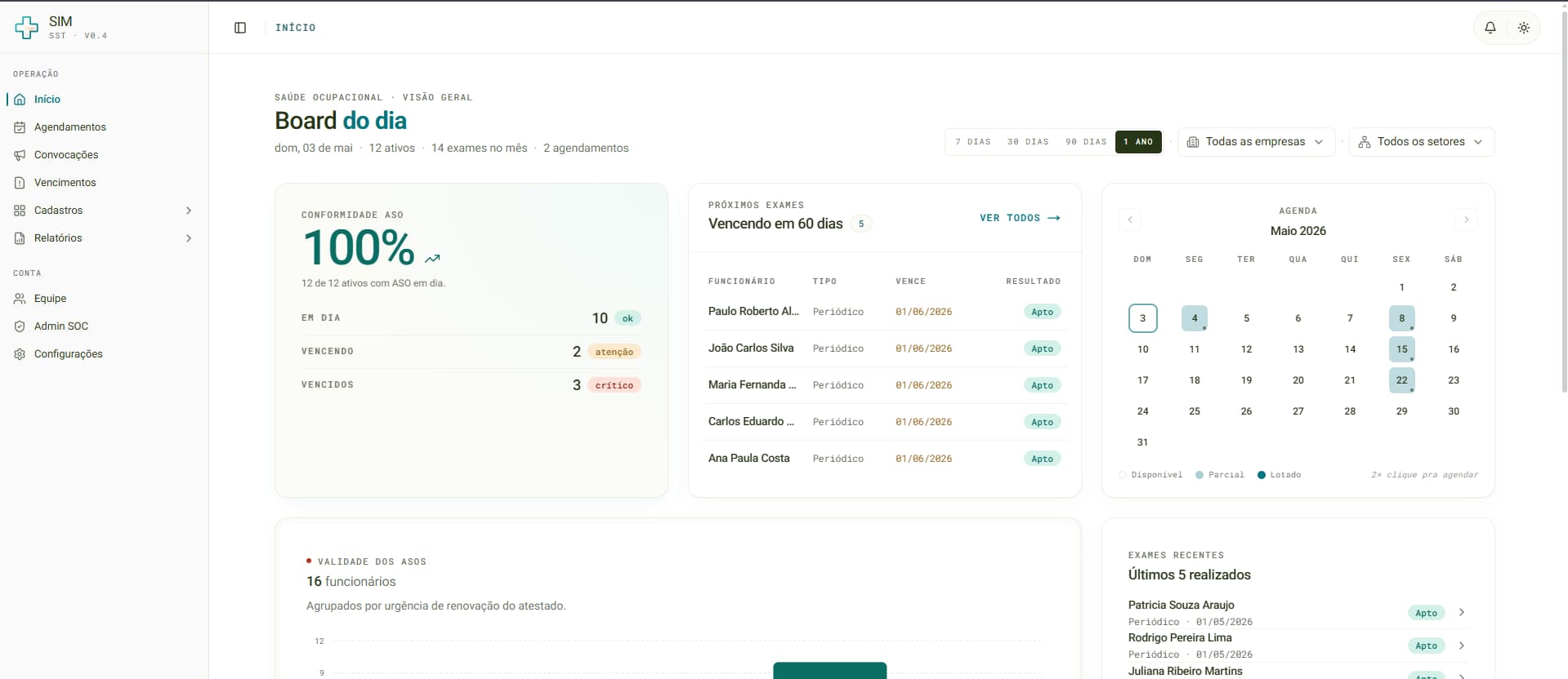 Dashboard de compliance com conformidade de ASO em tempo real